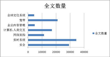 長煦信息技術(shù)咨詢 引領(lǐng)企業(yè)邁向數(shù)字化未來